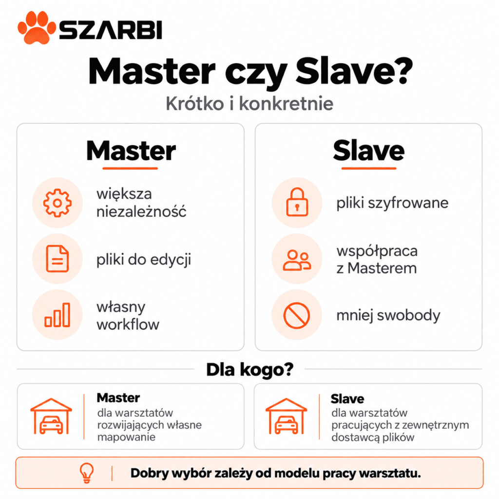 master-czy-slave-2