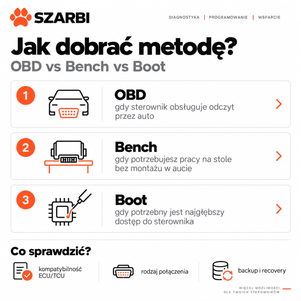 obd-bench-2