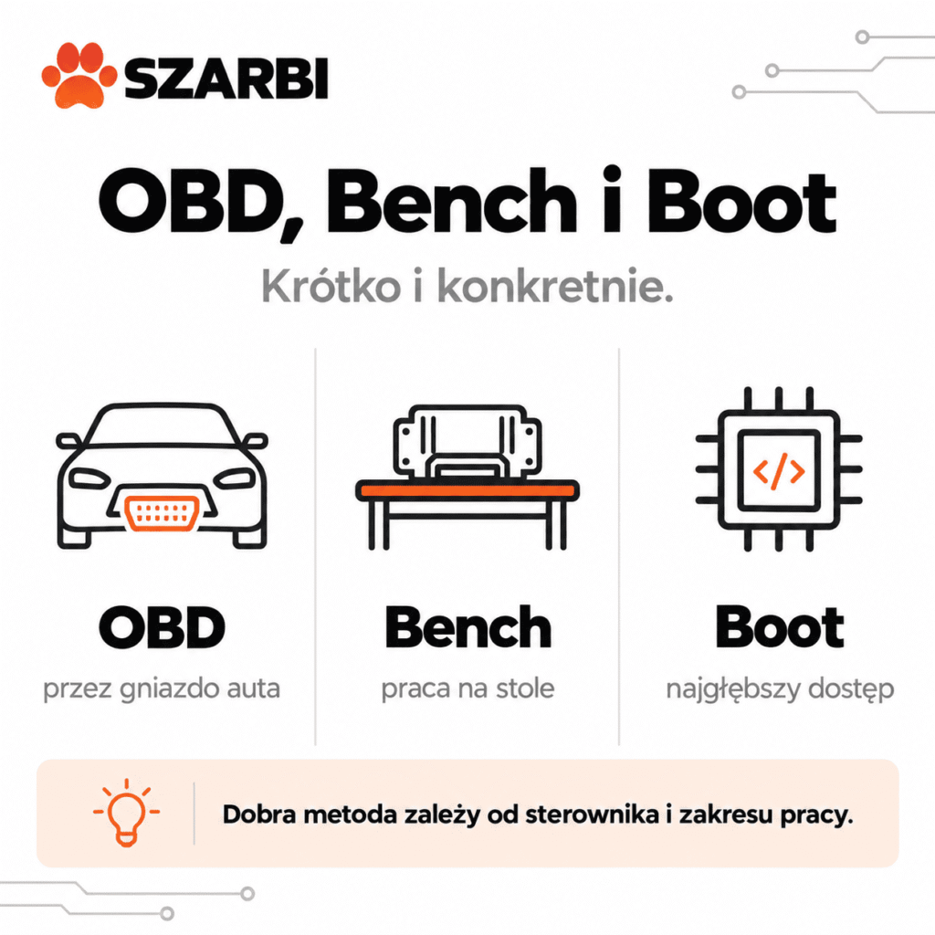 obd-bench-3